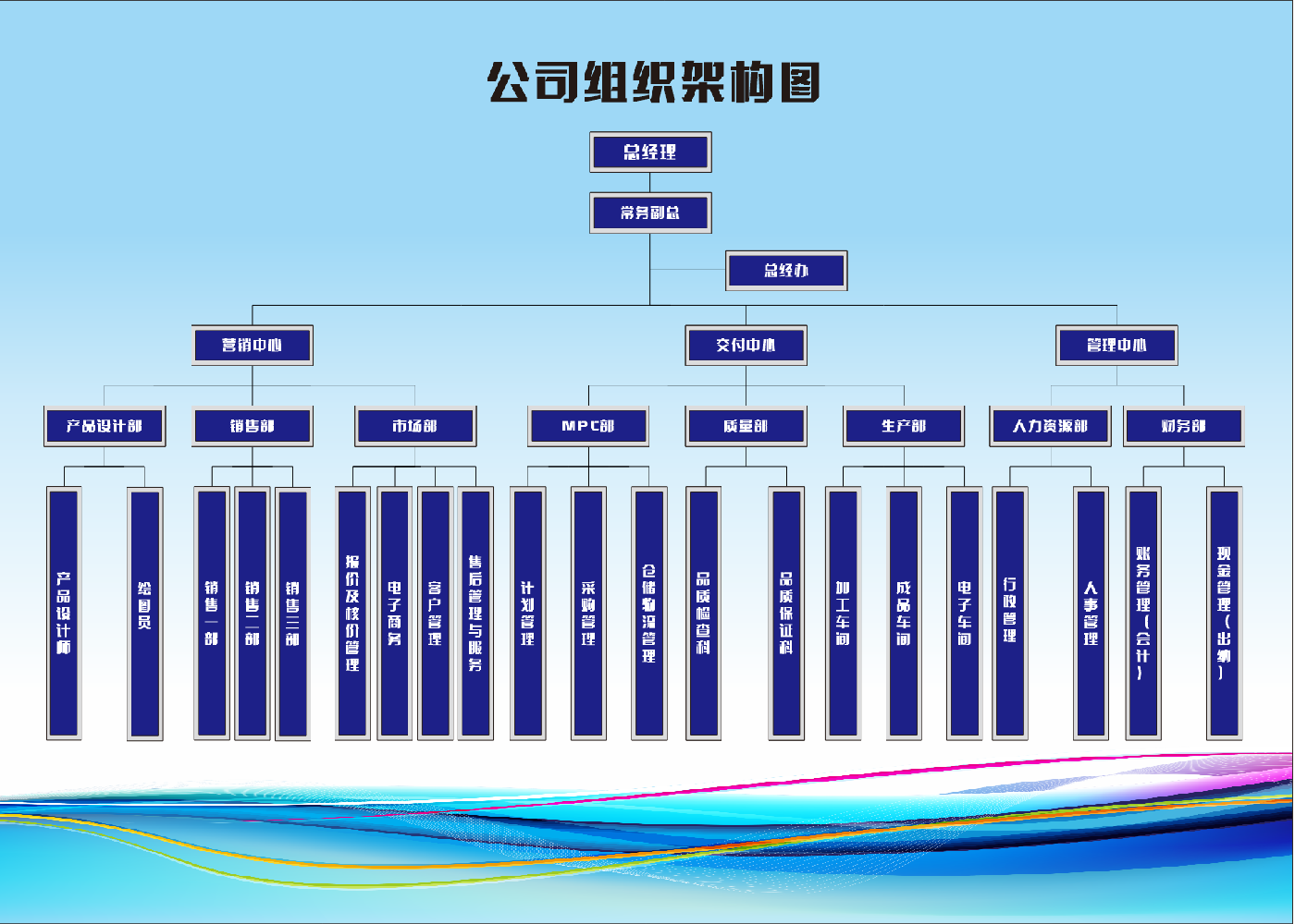 2023年组织架构图